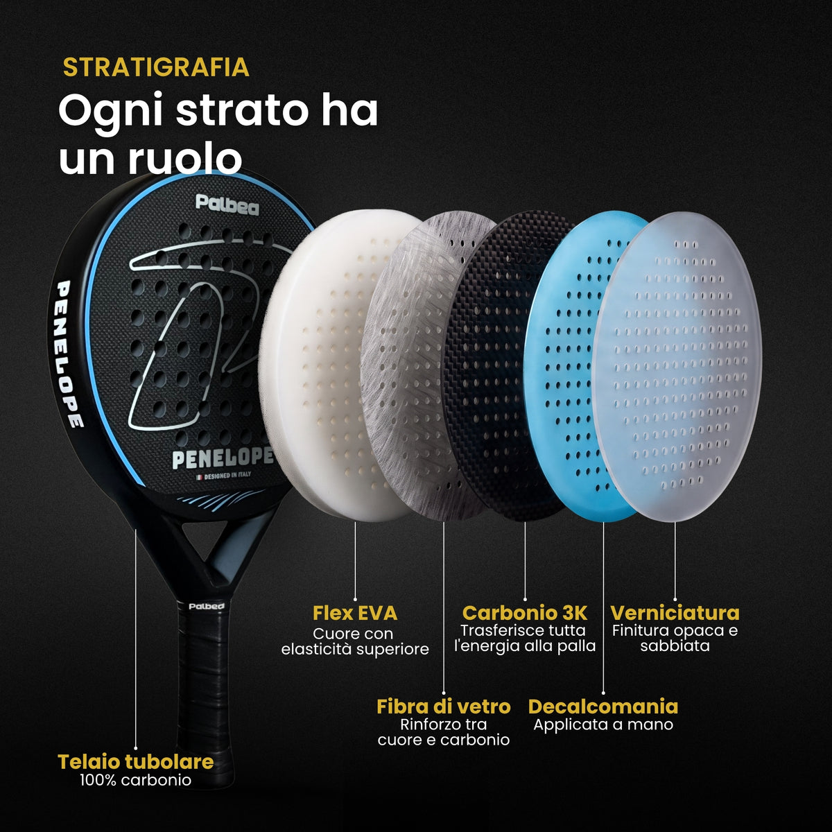PENELOPE racchetta da padel Palbea, stratigrafia dei materiali